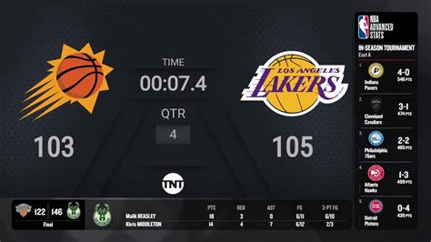 lakers score|lakers score today.